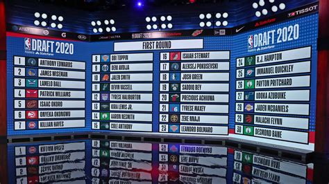 2014 nba draft results